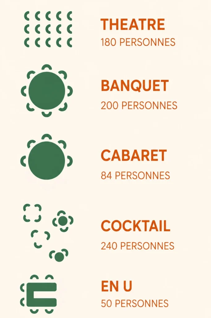 Plusieurs dispositions des tables dans la salle de réception du Domaine des 4S
